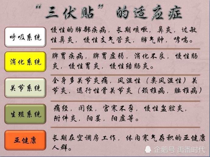 2、三伏貼能治什么?。?/p><p>三伏貼去濕貼在哪里？